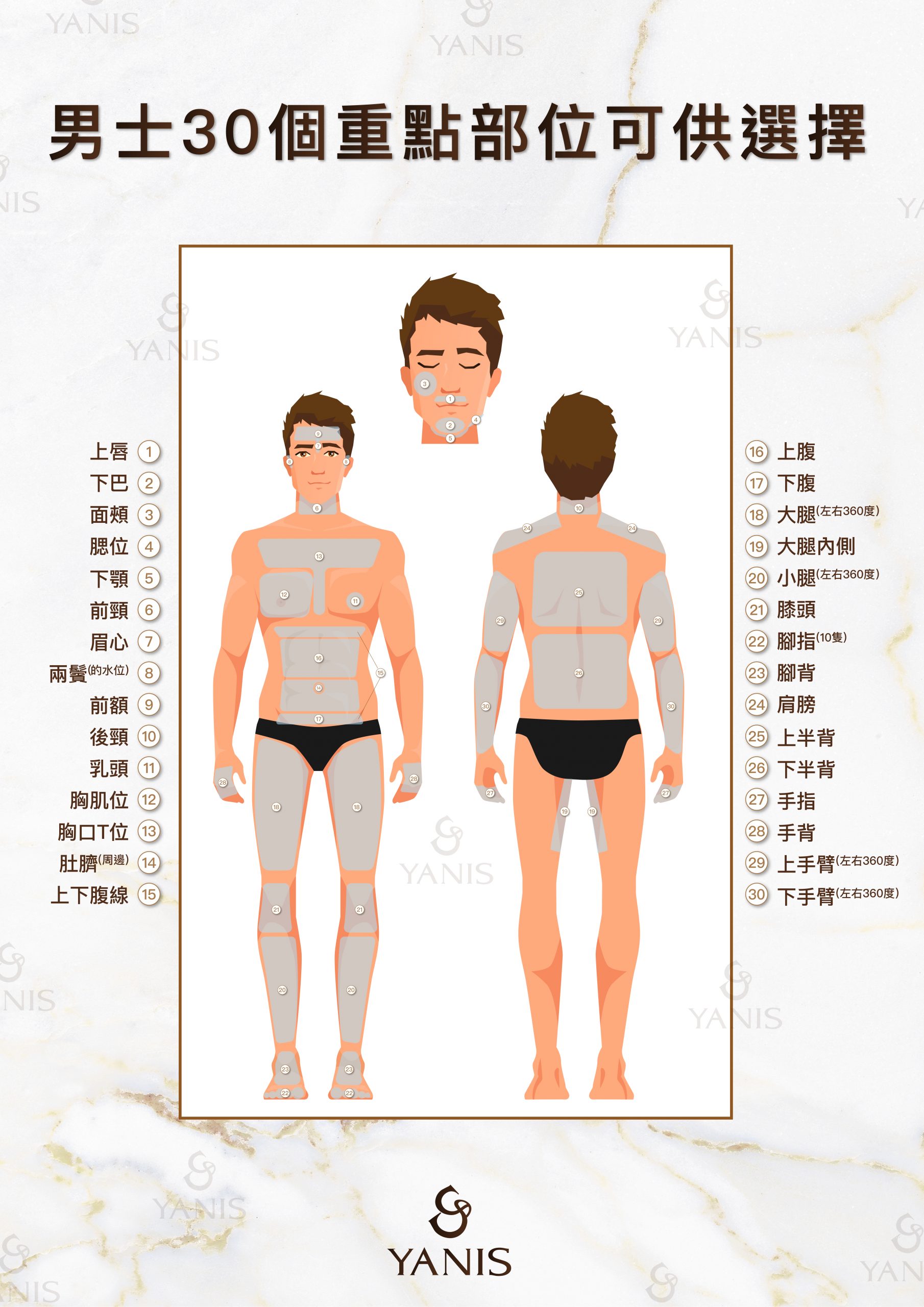 全港最優惠 激光脫毛價錢 Yanis Beauty