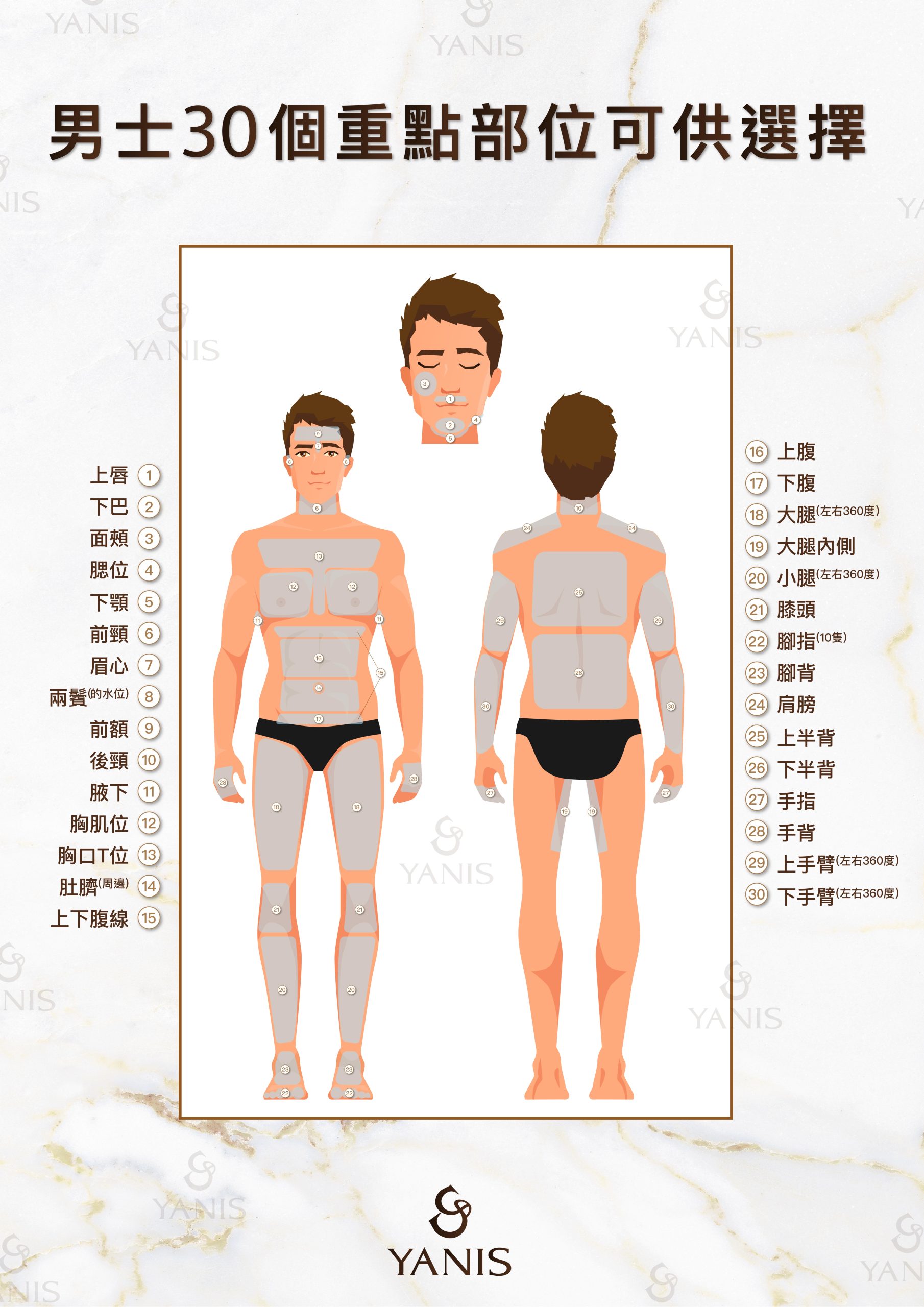 男士脫毛 04 scaled