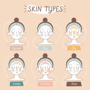 Skin Type