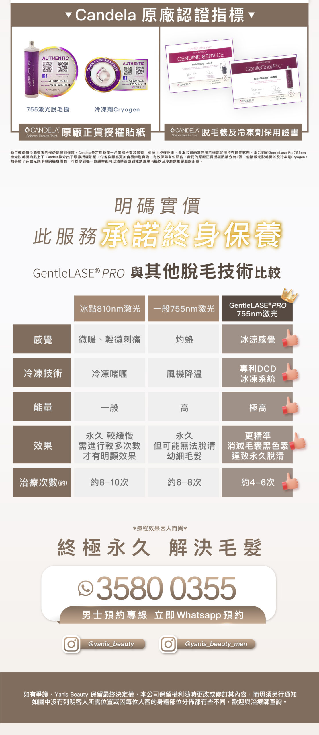YB Web 預約長條圖 男士 面部任選9選5個部位 03 scaled